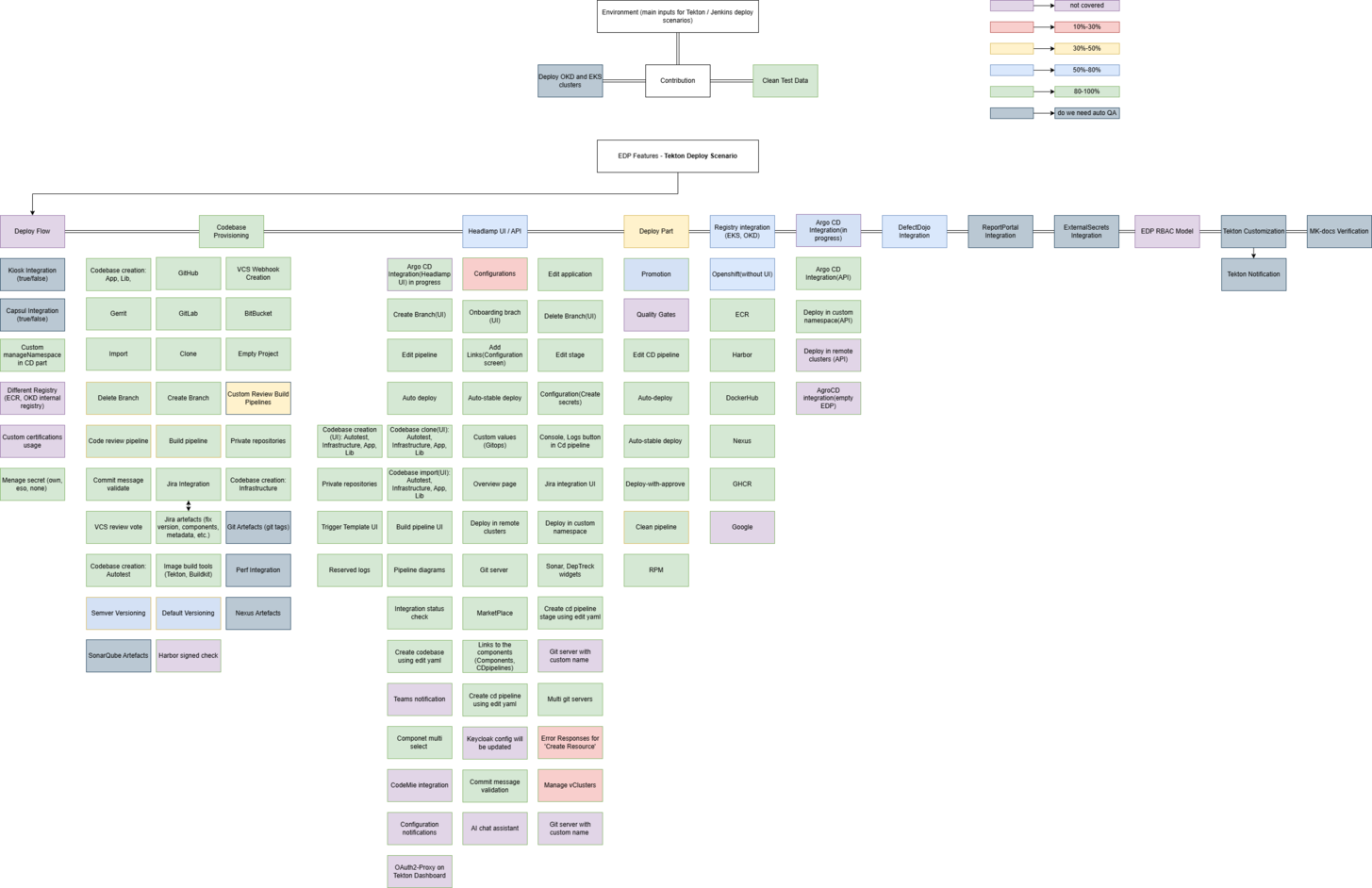 Autotest coverage status Autotest coverage status