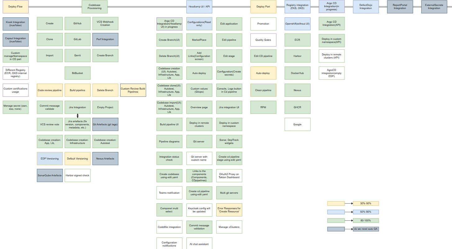 Autotest coverage status