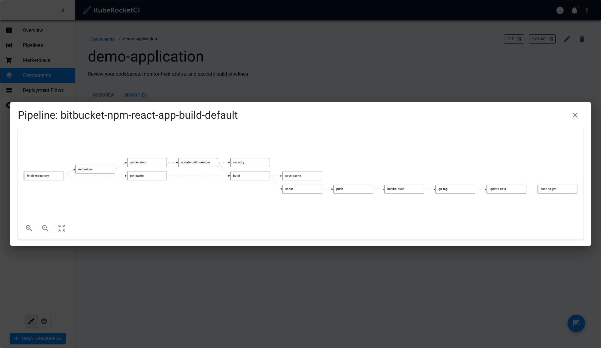 View pipeline diagram