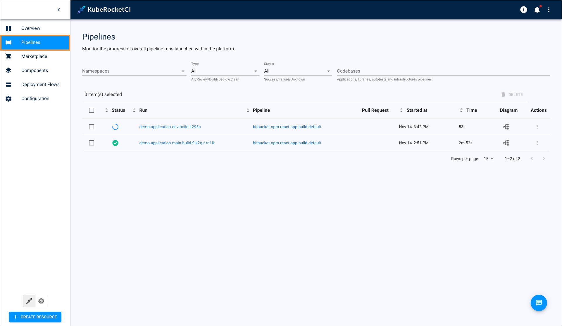 Pipeline run status