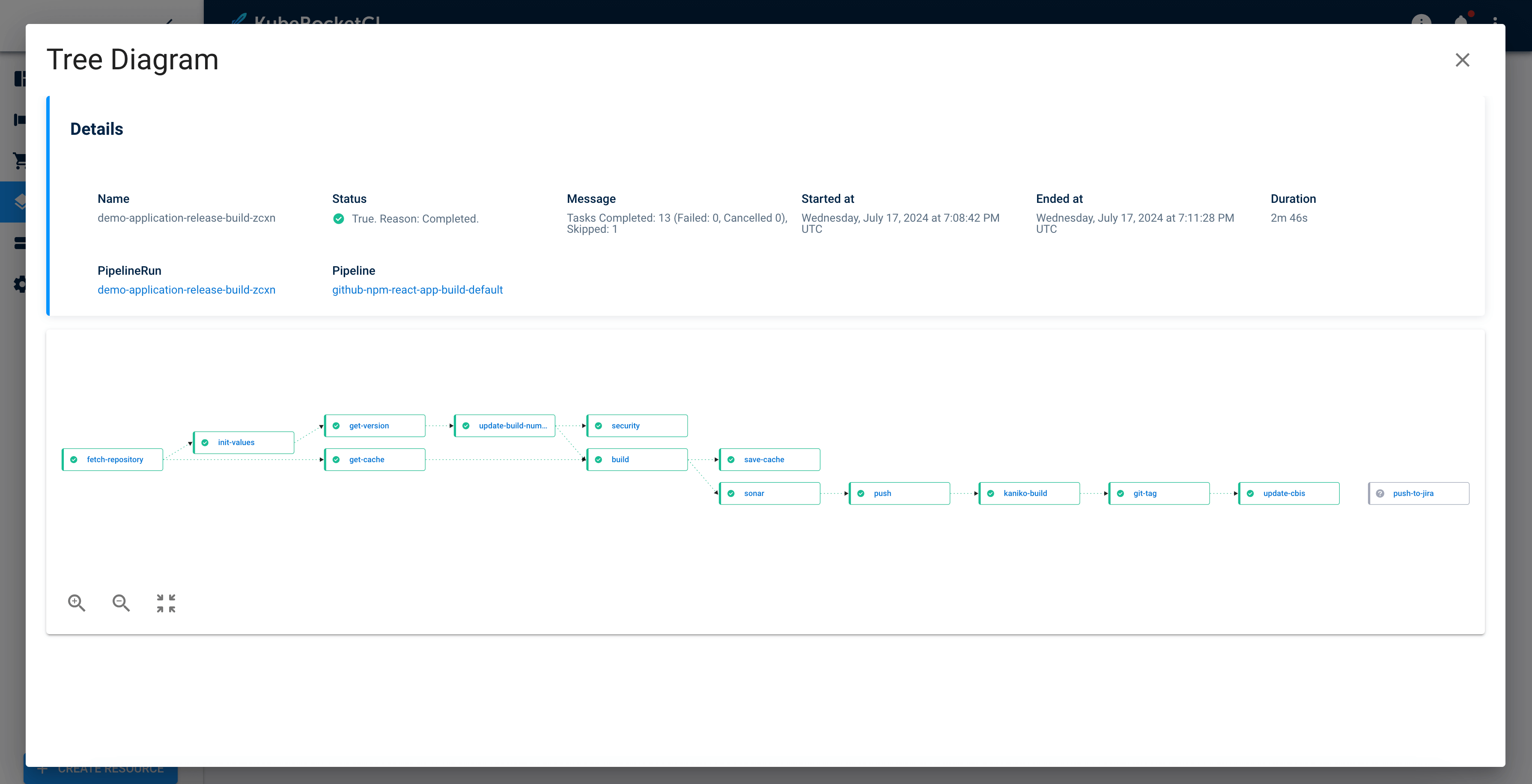 Tree diagram window