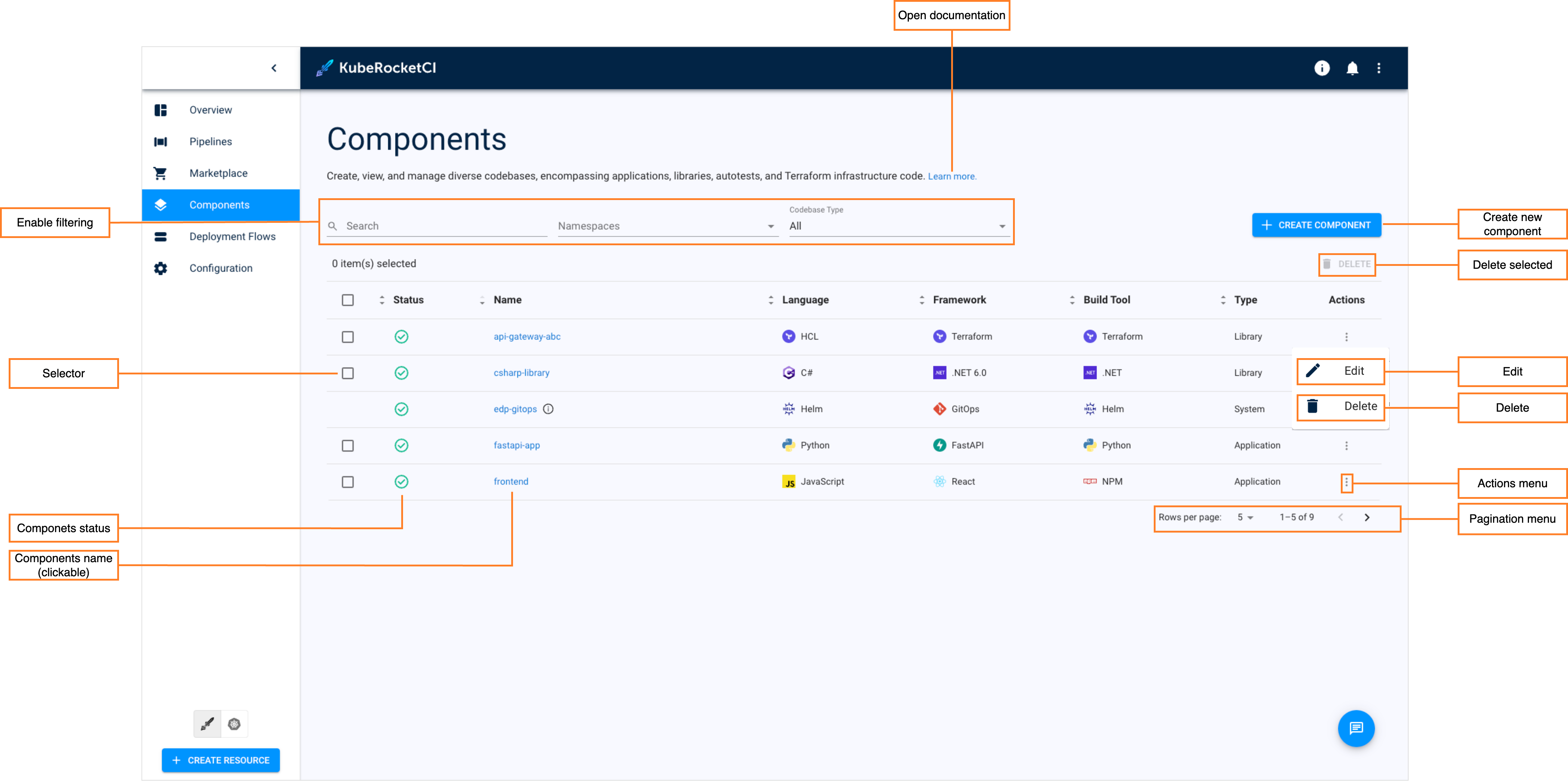 Components menu