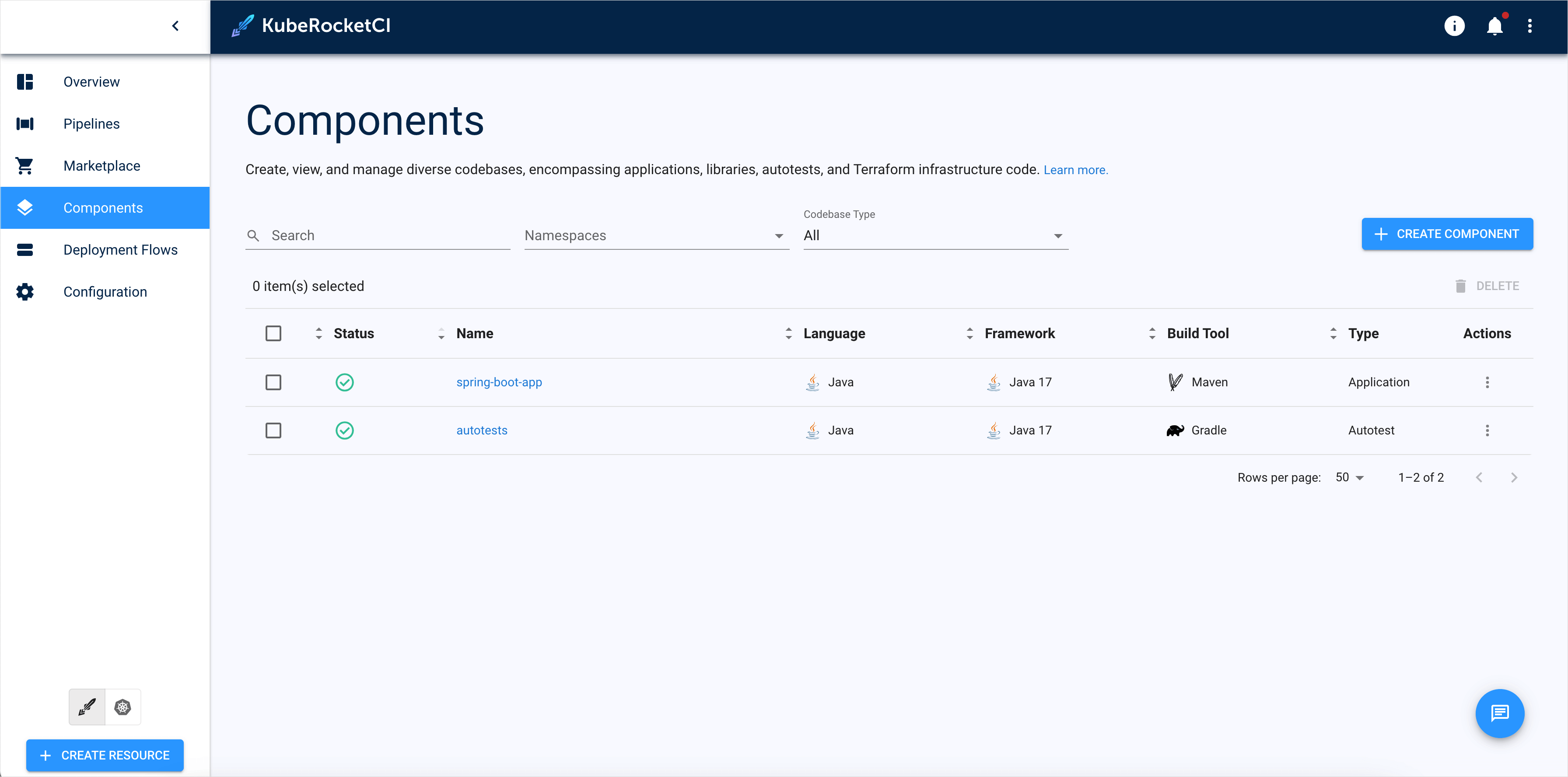 Components overview