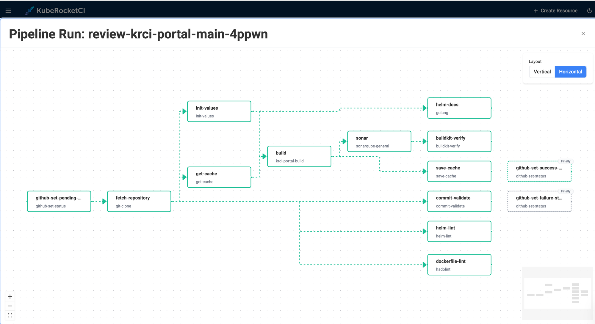 KubeRocketCI portal DAG view of a review pipeline - tasks for sonar, helm-lint, dockerfile-lint, and GitHub status reporting