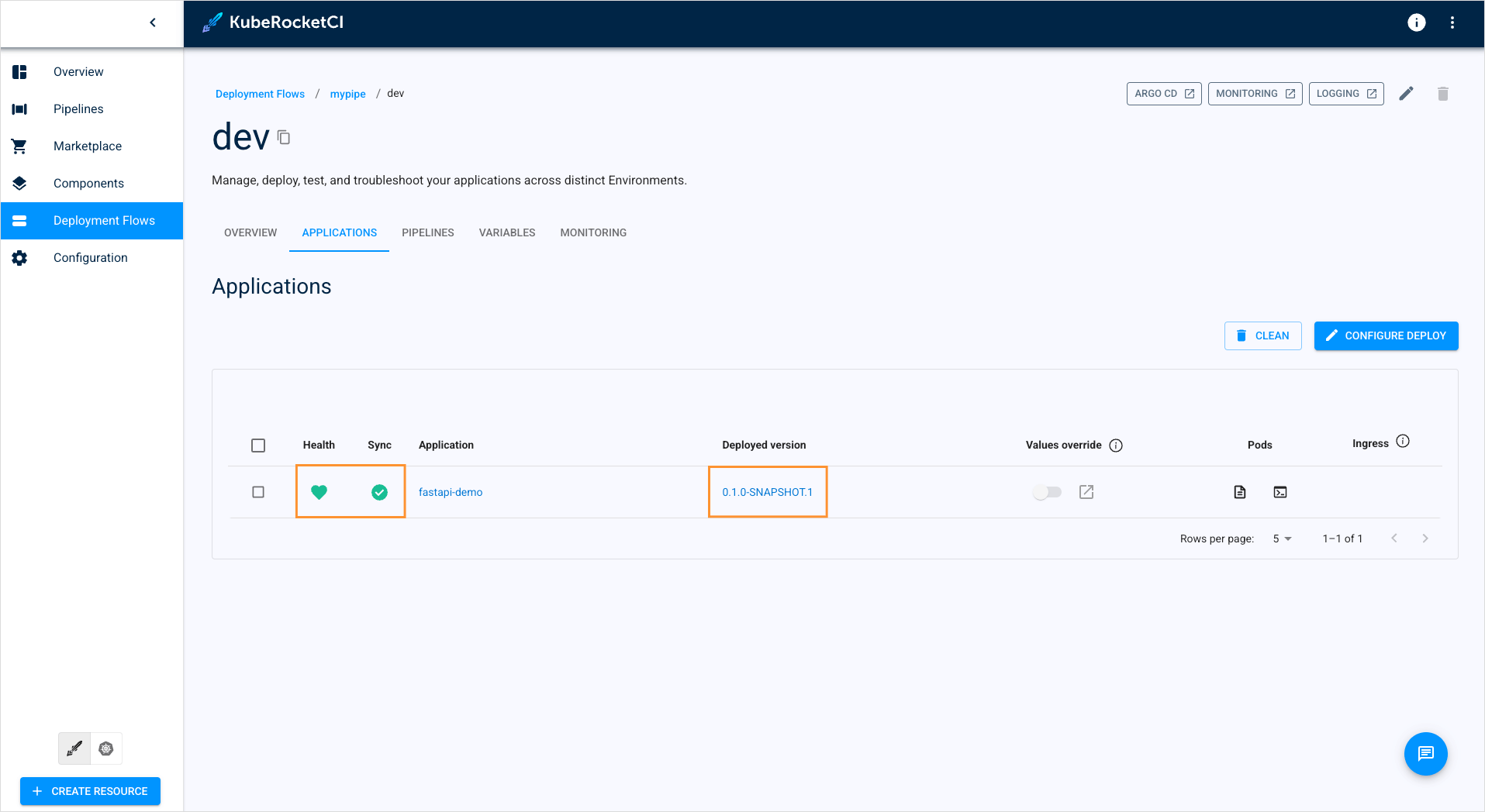 CD Pipeline health status