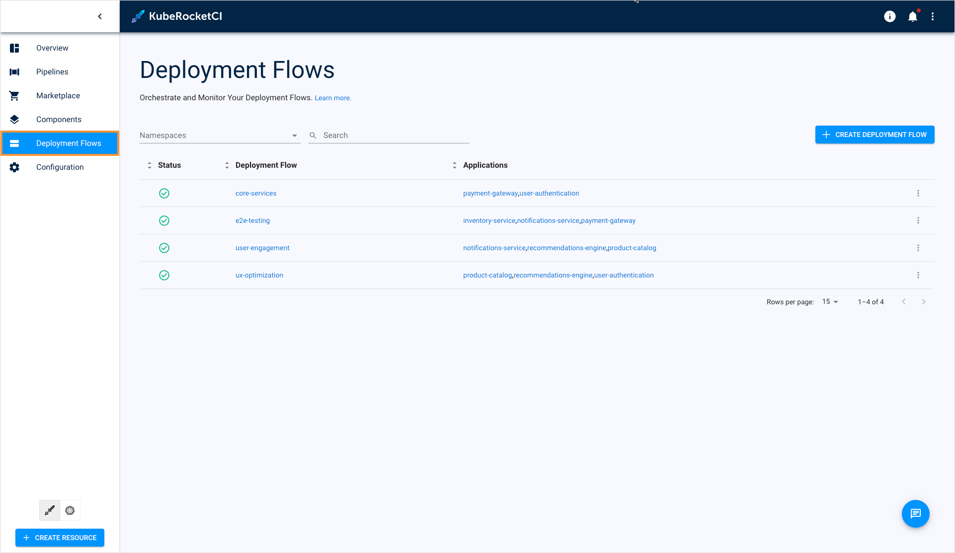 Deployment Flows section