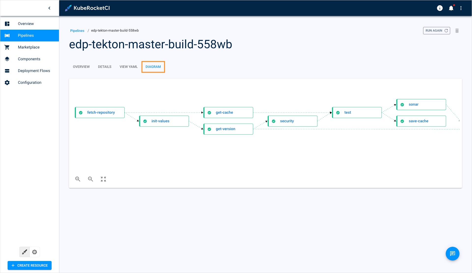 Pipeline diagram