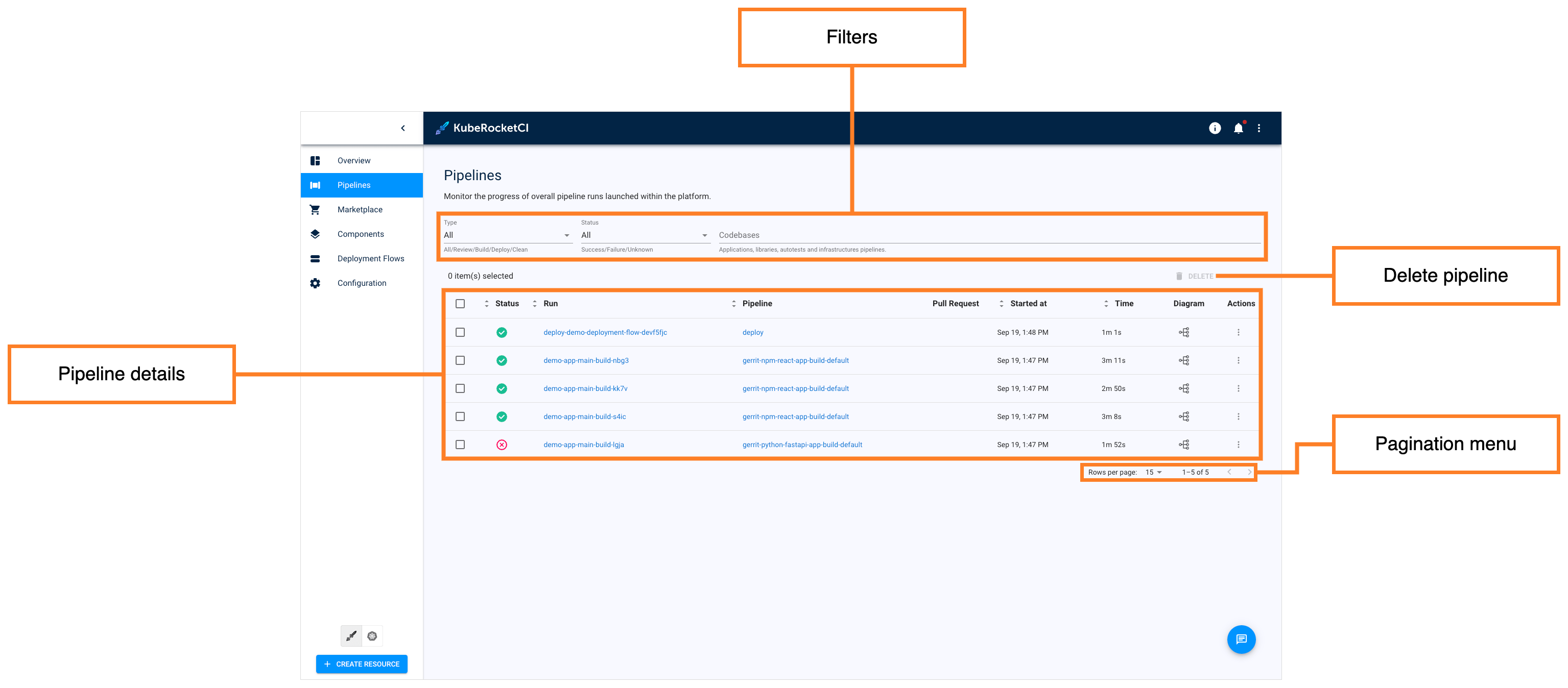 Pipelines overview