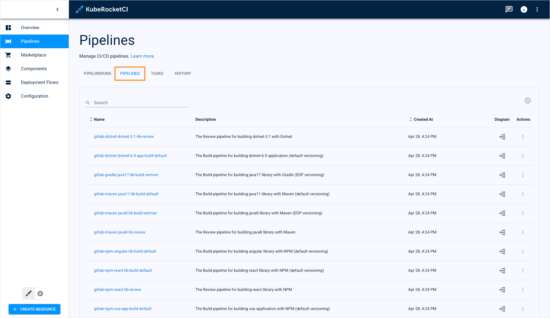 Pipelines tab