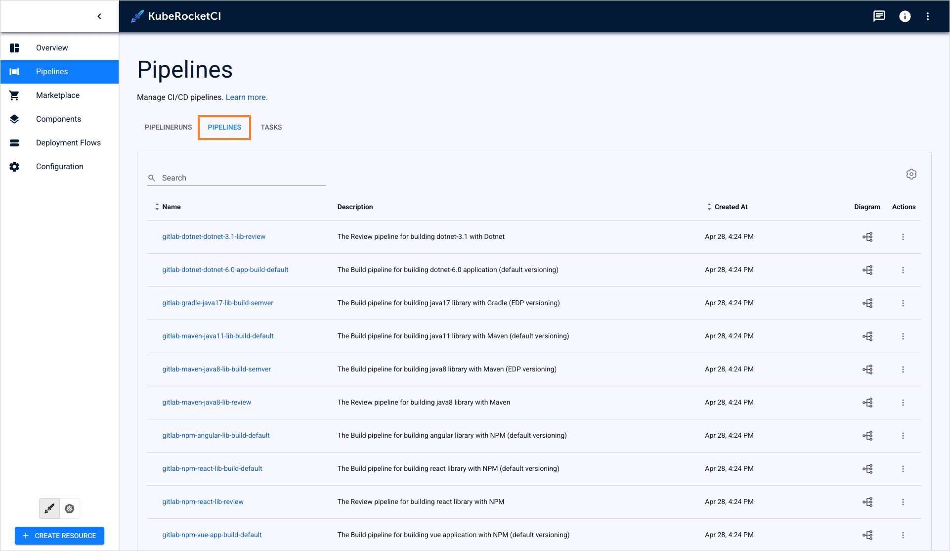 Pipelines tab