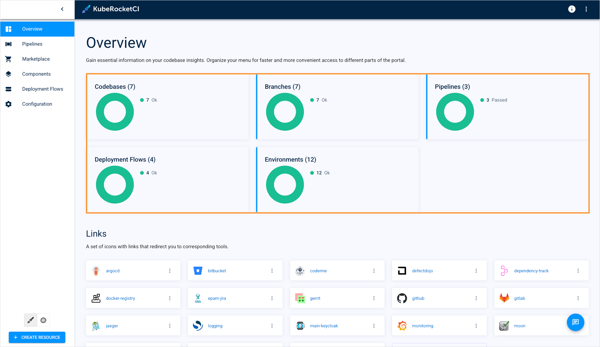 Overview page