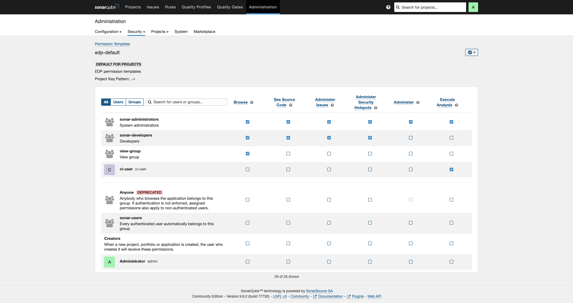 sonarqube kuberocketci permission template