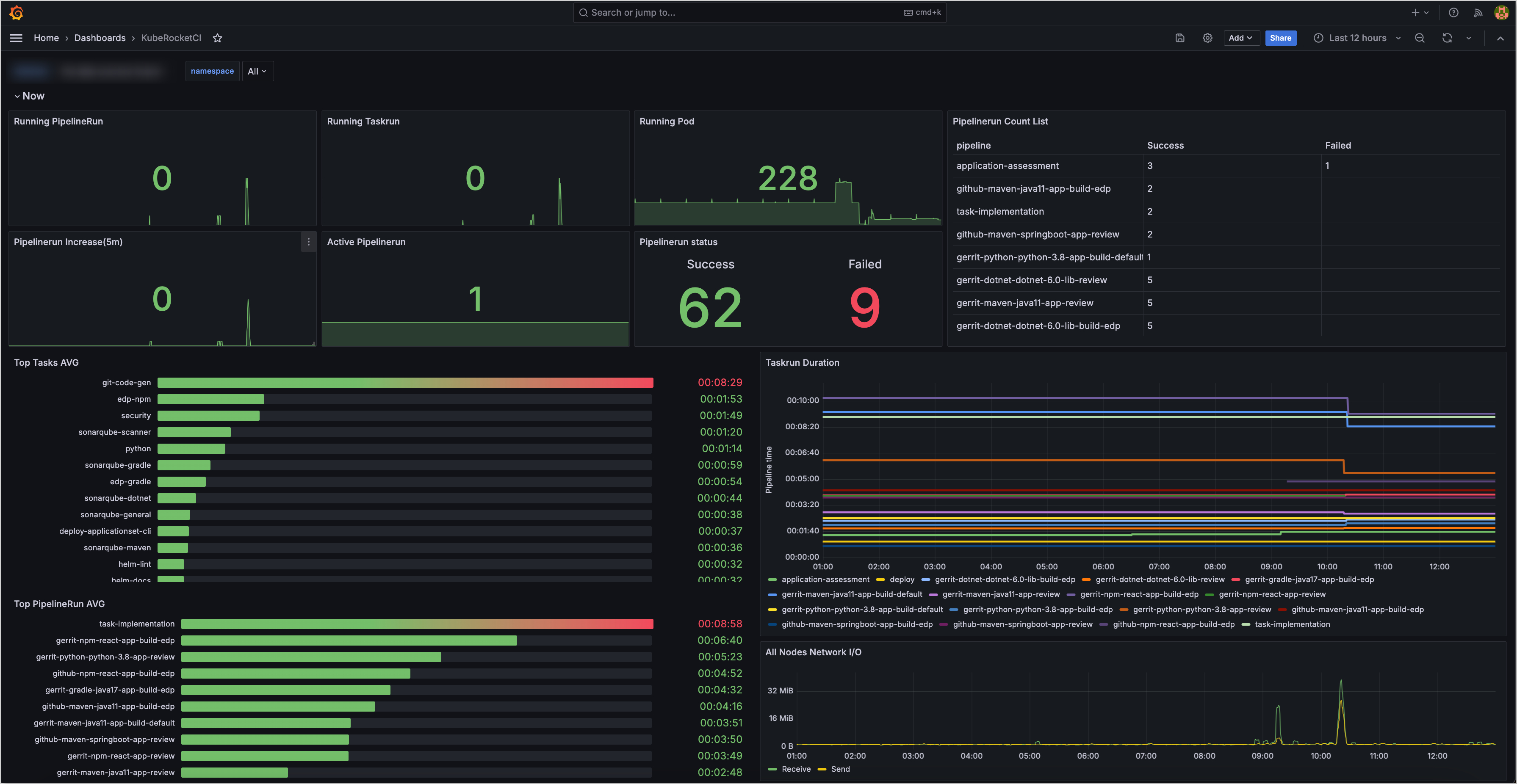 Tekton dashboard